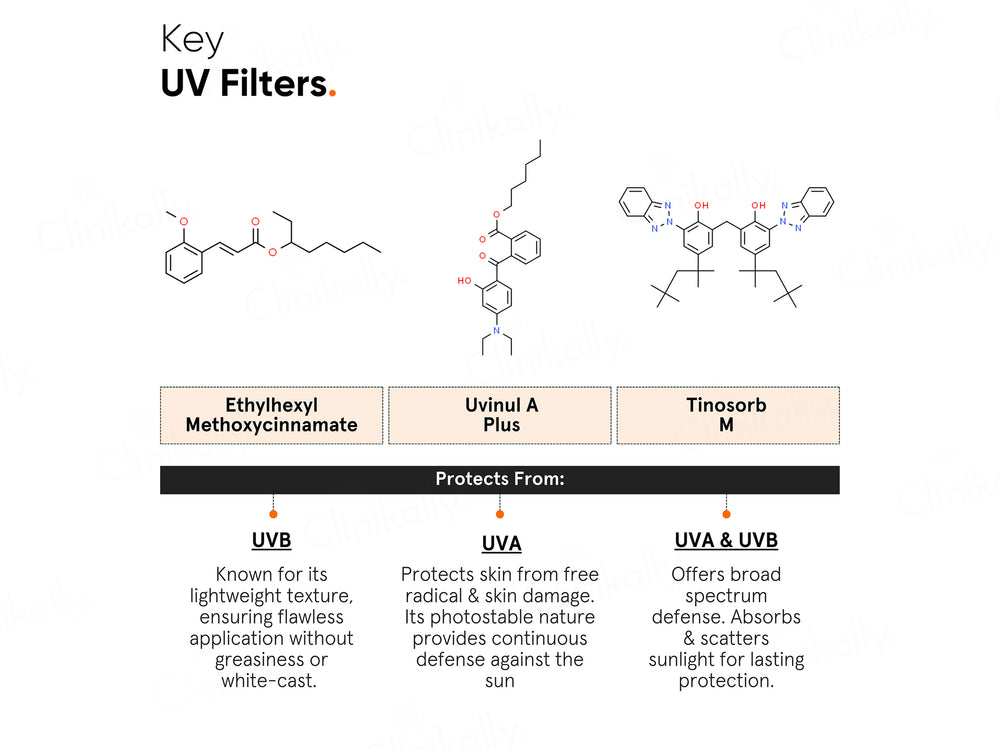 Minimalist Light Fluid Face Sunscreen SPF 50 PA++++
