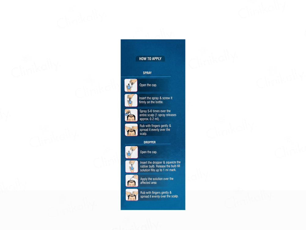 Minostrong Forte Topical Solution