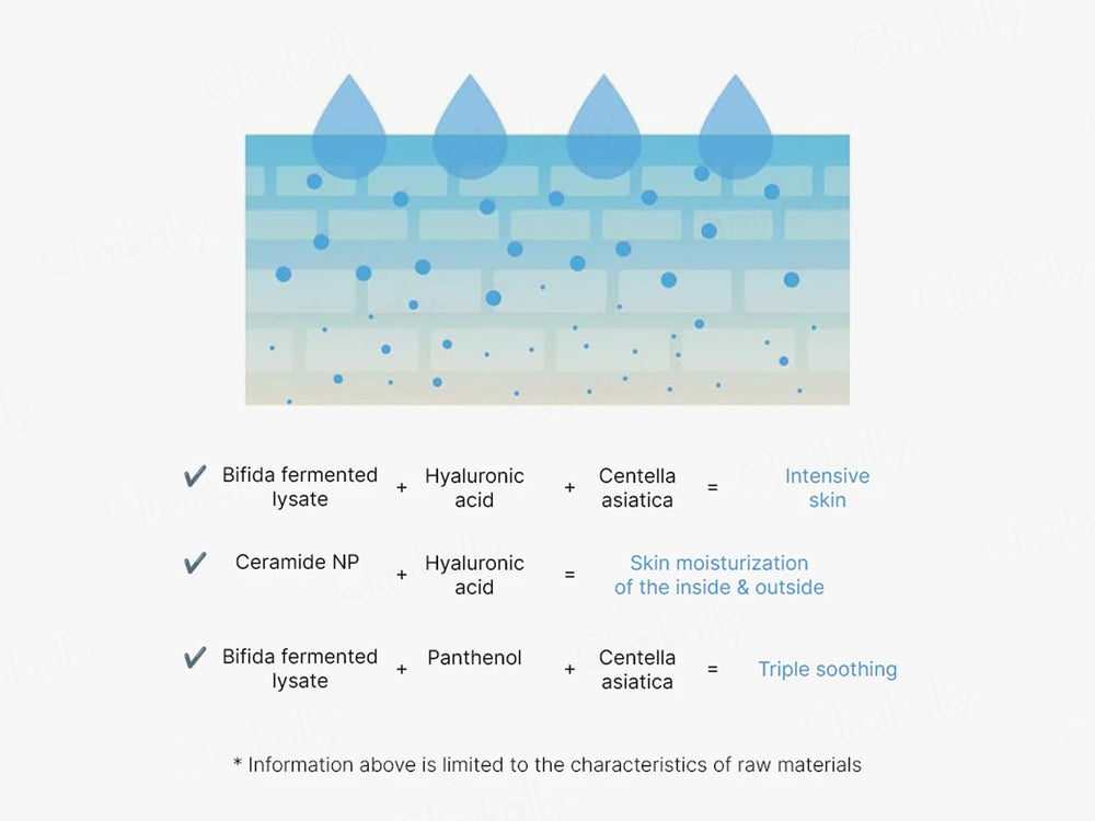 Mixsoon Master Deep Barrier Face Mask