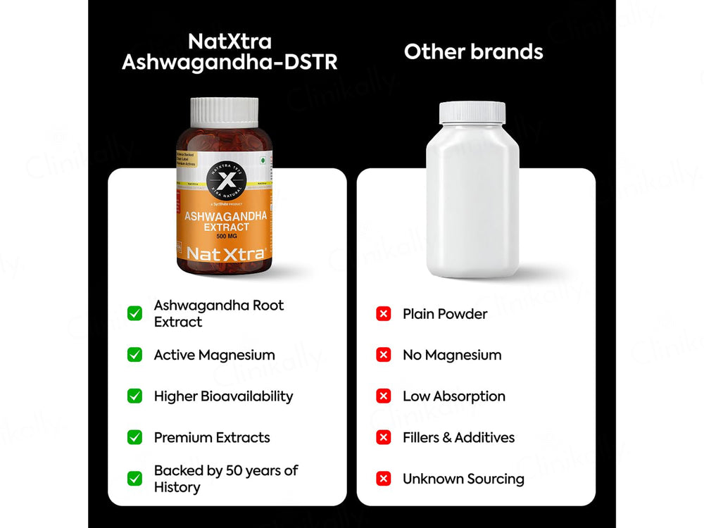 NatXtra Ashwagandha Extract 500 mg Nutraceutical Capsule