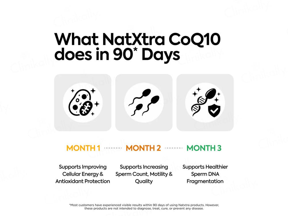 NatXtra CoQ10 Fertility Health Supplement Capsule