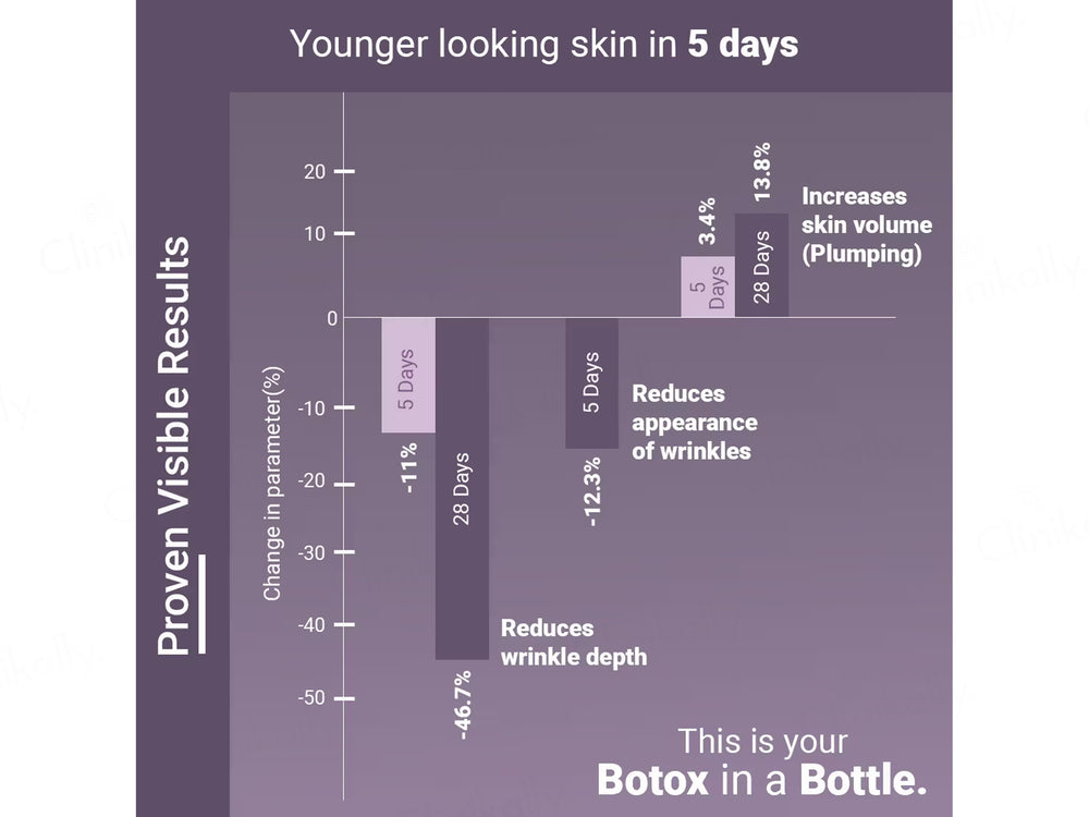 Neude Rewind Peptide Complex Age Reversing Gel Creme