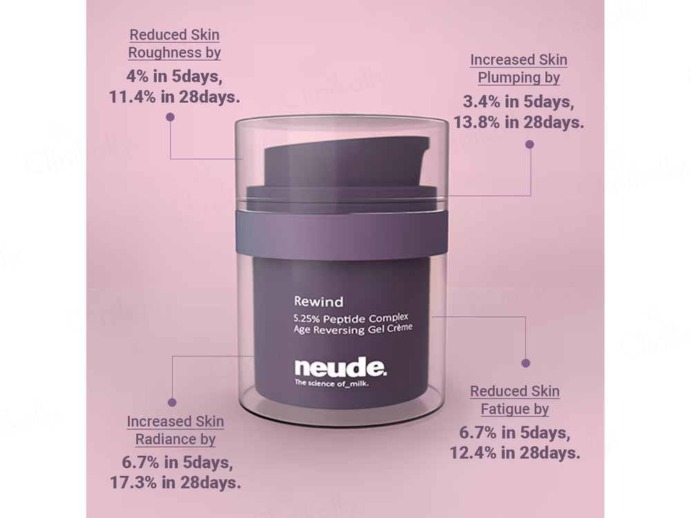 Neude Rewind Peptide Complex Age Reversing Gel Creme