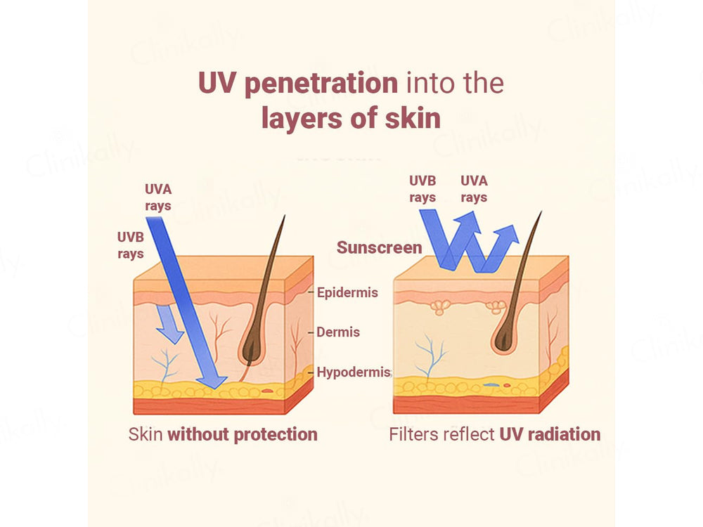 Neude Sunbeatable Moisturising Lightweight Gel-Creme Sunscreen SPF 50 PA+++