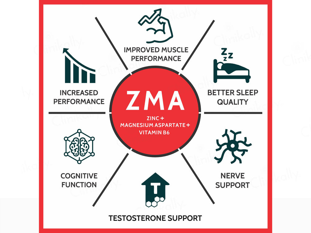 Carbamide Forte ZMA - Zinc, Magnesium Aspartate & Vitamin B6 Tablet