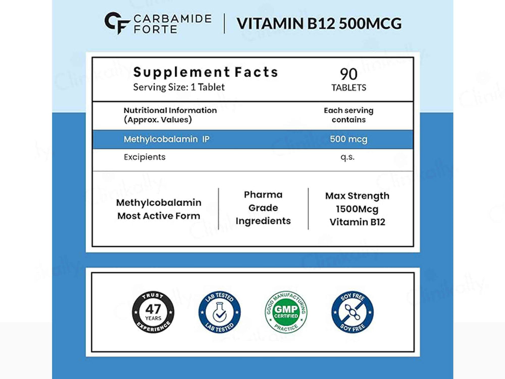 Carbamide Forte Methylcobalamin 500mcg Tablet