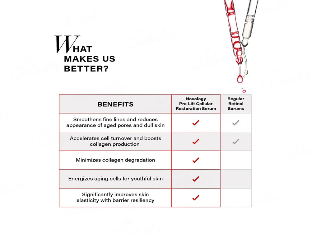 Novology Pro-Lift Cellular Restoration Serum