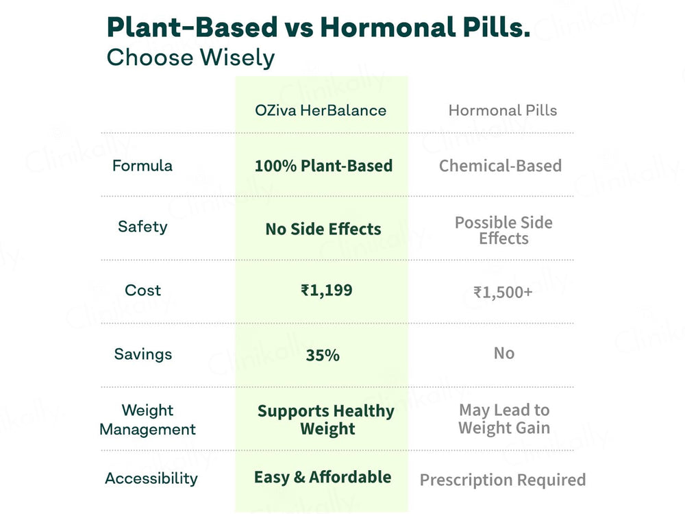 Oziva HerBalance Nutraceutical Powder For PCOS