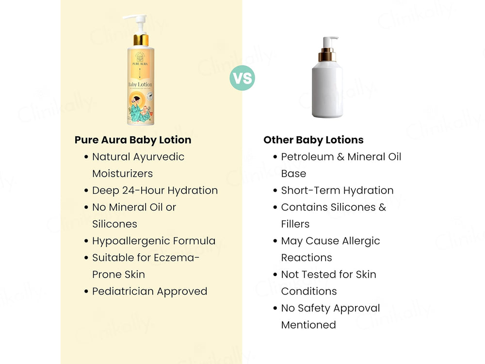 Pure Aura Baby Moisturizing Lotion