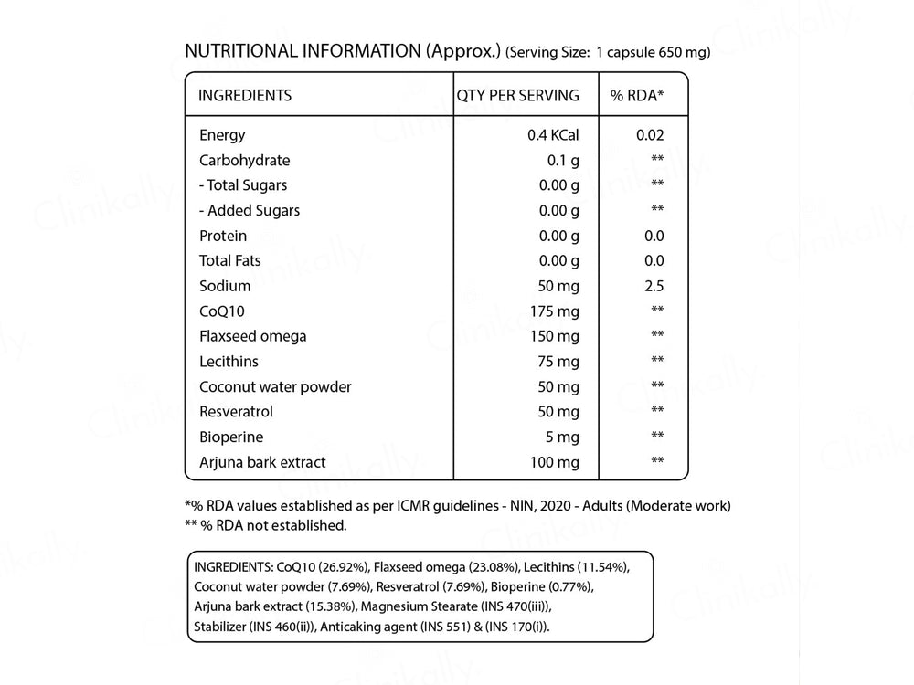 Pure Nutrition CoQ10 175mg With Piperine Veg Capsule