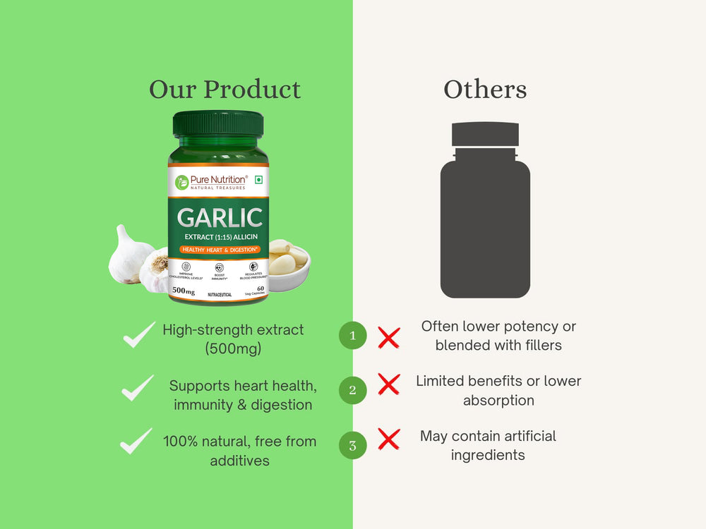 Pure Nutrition Garlic Extract (1:15) Allicin 500mg Veg Capsule