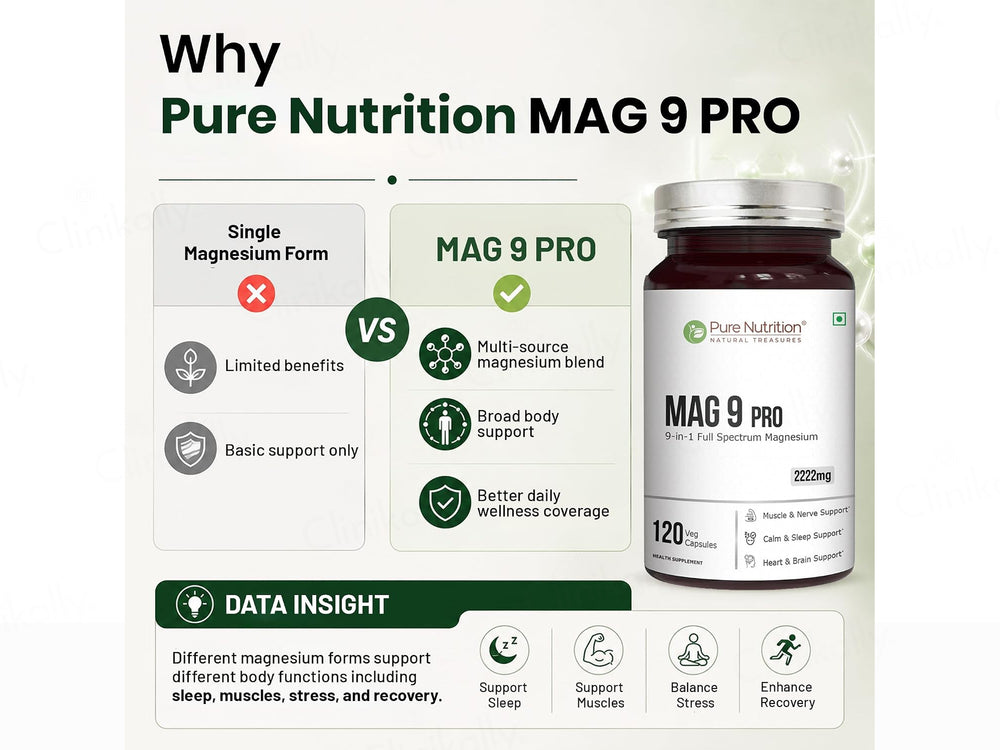 Pure Nutrition Mag 9 Pro Magnesium 2222mg Veg Capsule