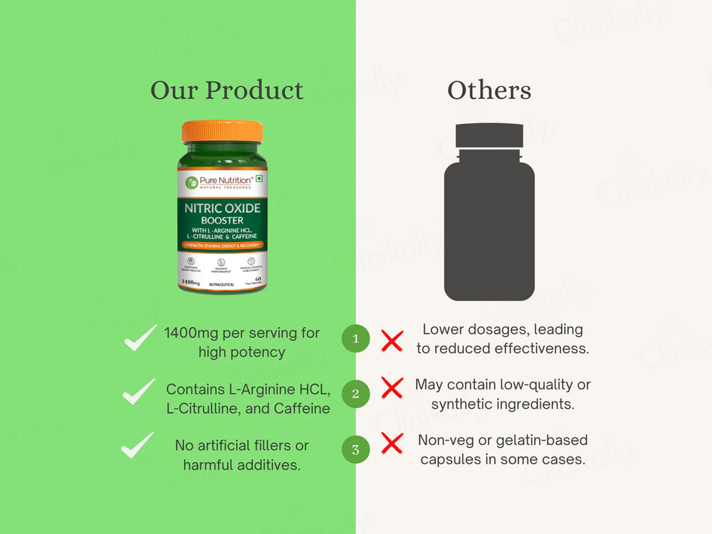 Pure Nutrition Nitric Oxide Booster 1400mg Veg Capsule