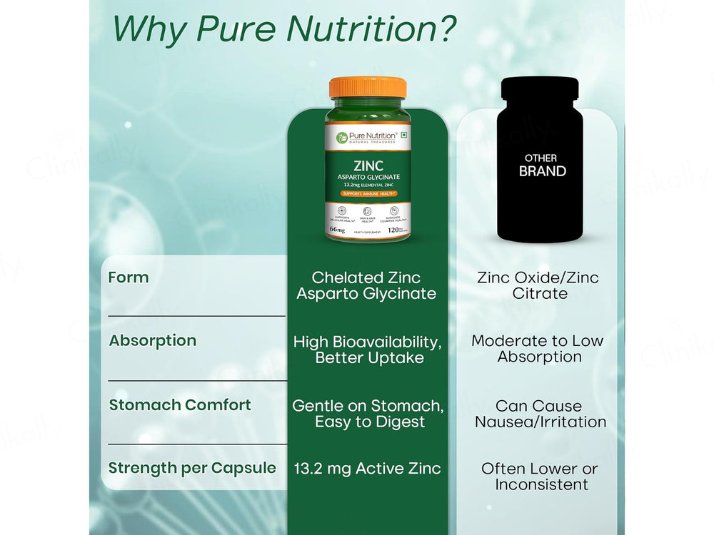 Pure Nutrition Zinc Asparto Glycinate 66mg Veg Capsule