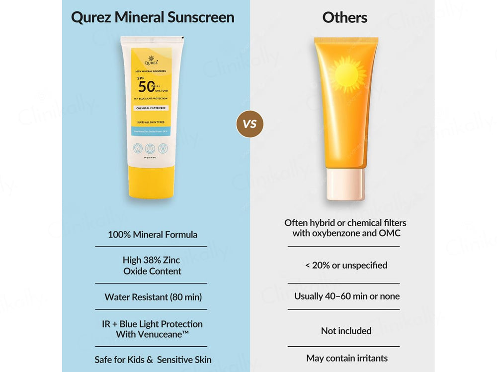 Qurez 100% Mineral IR + Blue Light Protection Sunscreen SPF 50 PA+++