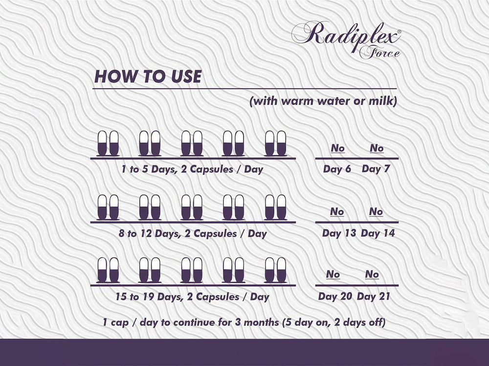 Radiplex Force Super Concentrated Tongkat Ali Nutraceutical Capsule