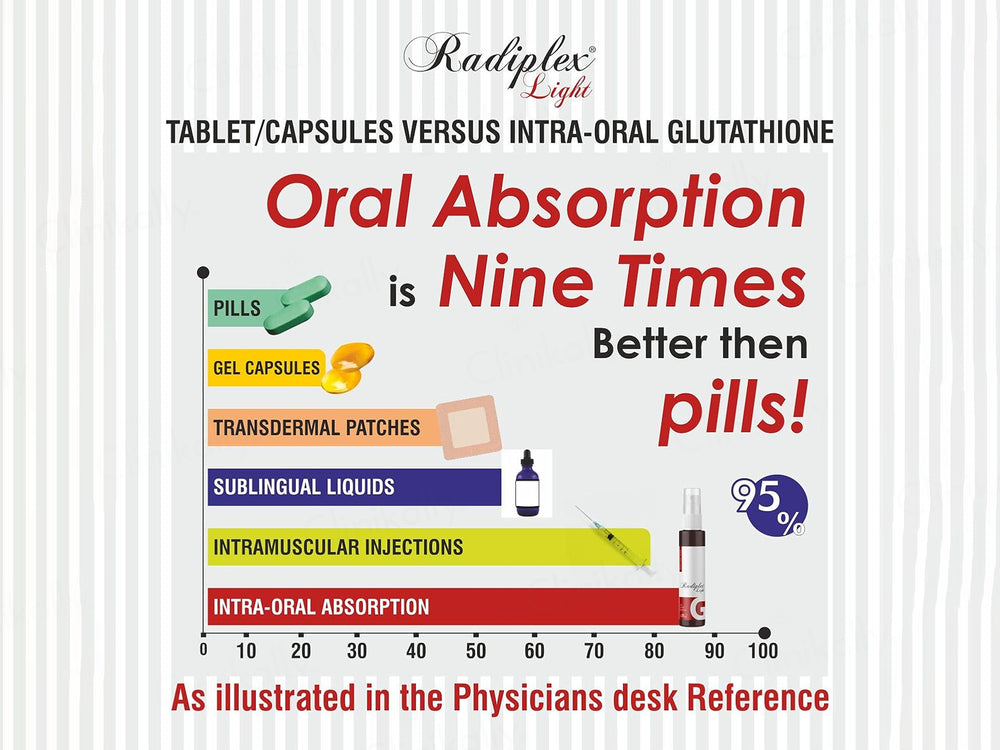 Radiplex Light Extra Strength Glutathione Intra Oral Spray