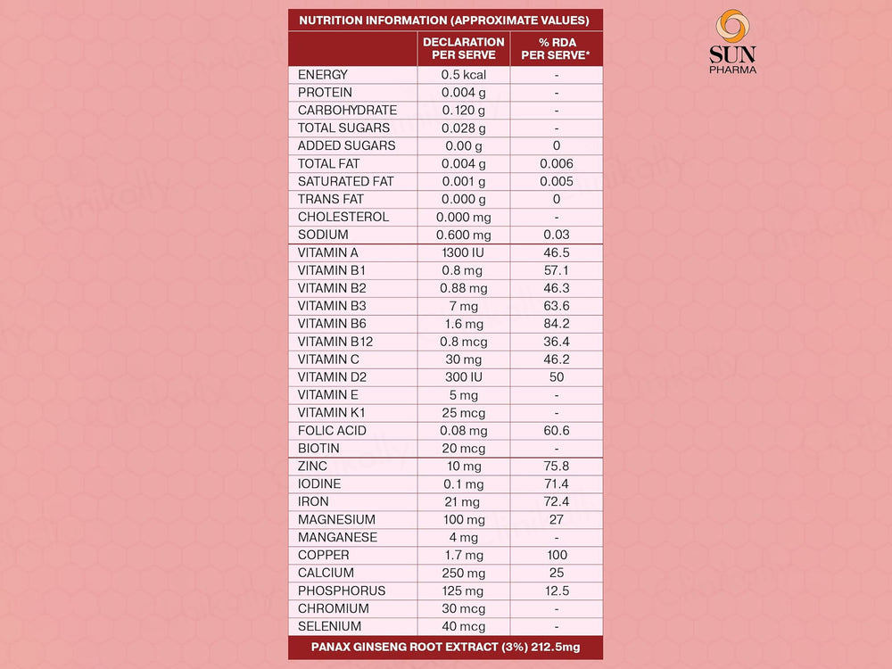 Revital Women Complete Multivitamin Tablet