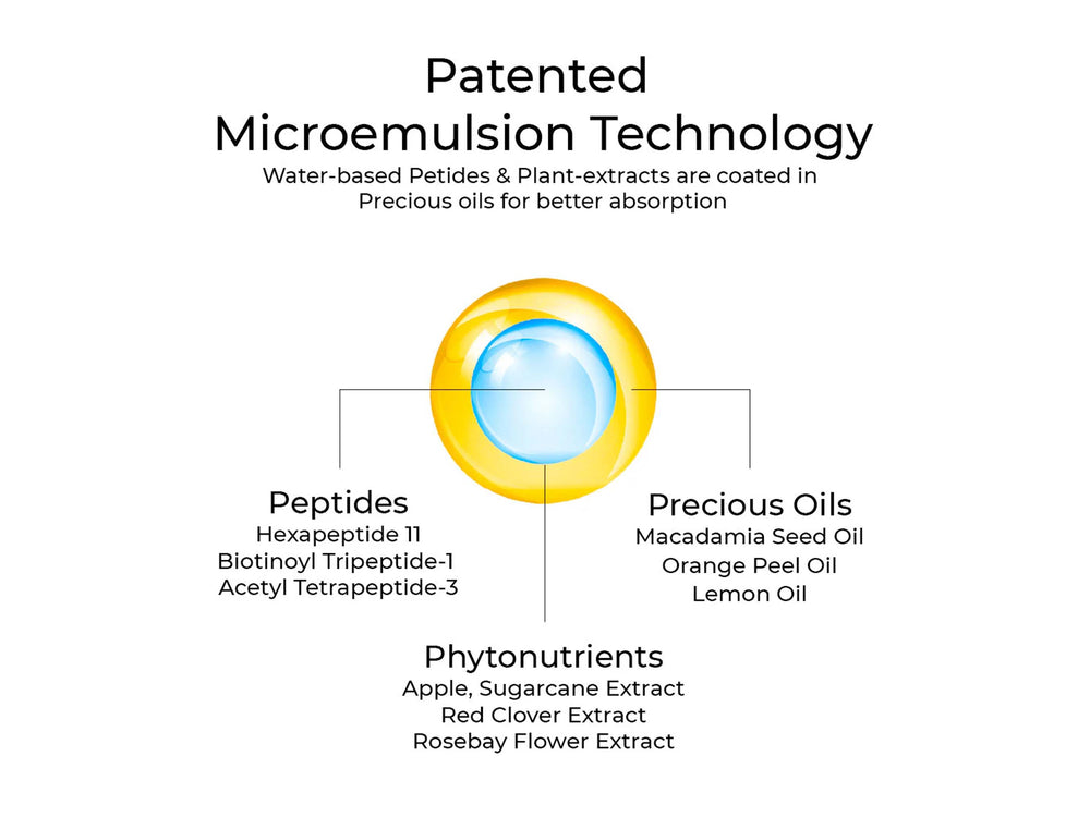 Root Deep Hair Retention Therapy Hydroil Kit