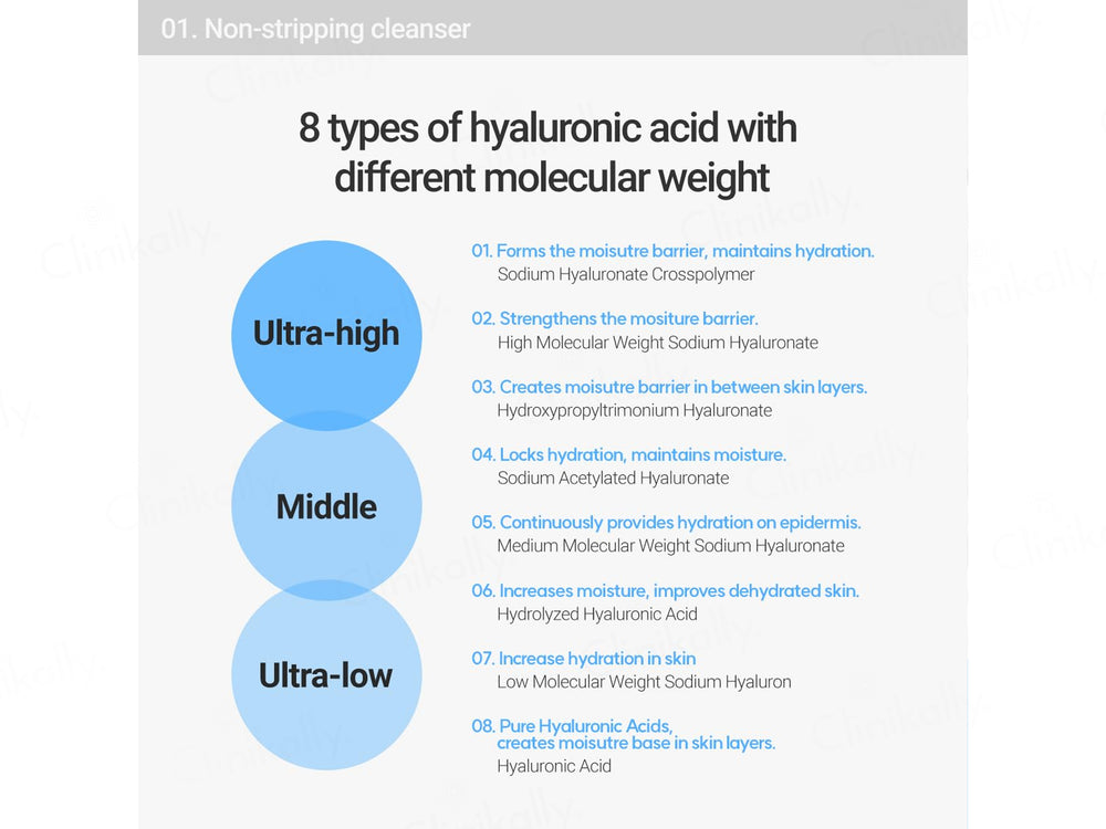 Rovectin Aqua Gentle Cleansing Gel
