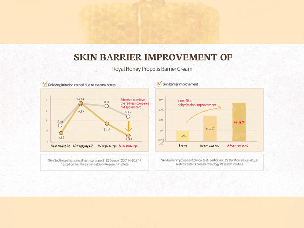 SKINFOOD Royal Honey Propolis Enrich Barrier Cream