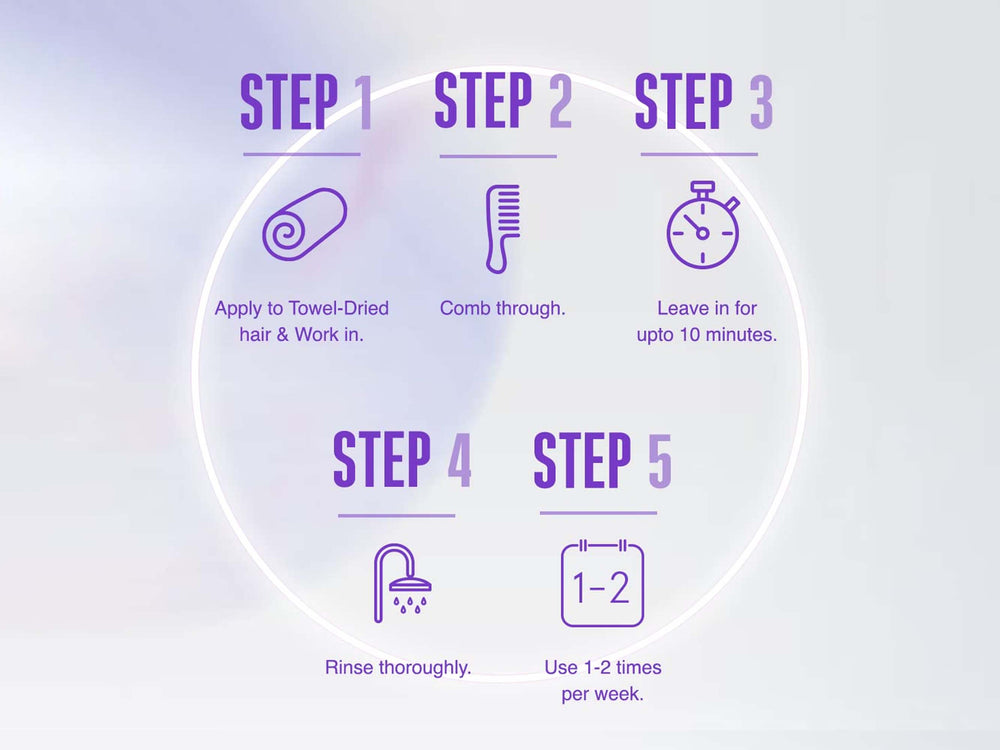 Schwarzkopf Professional BC Bonacure Frizz Away Treatment