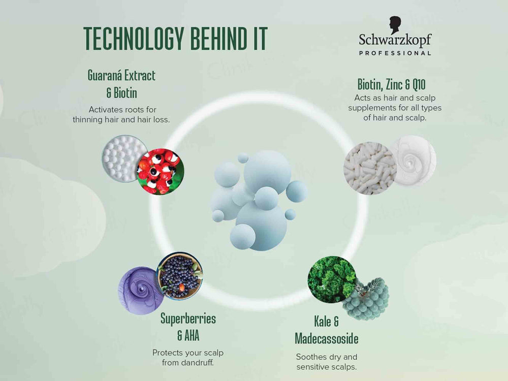 Schwarzkopf Professional BC Bonacure Scalp Soothing Shampoo