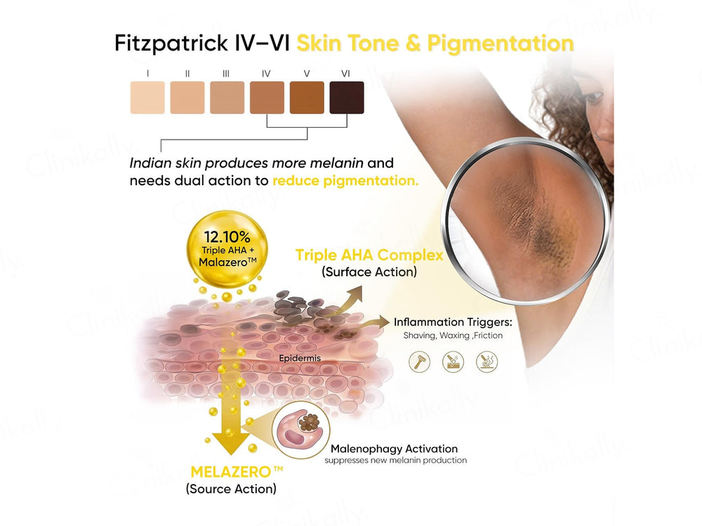 SkinInspired Under Arm Serum Mist