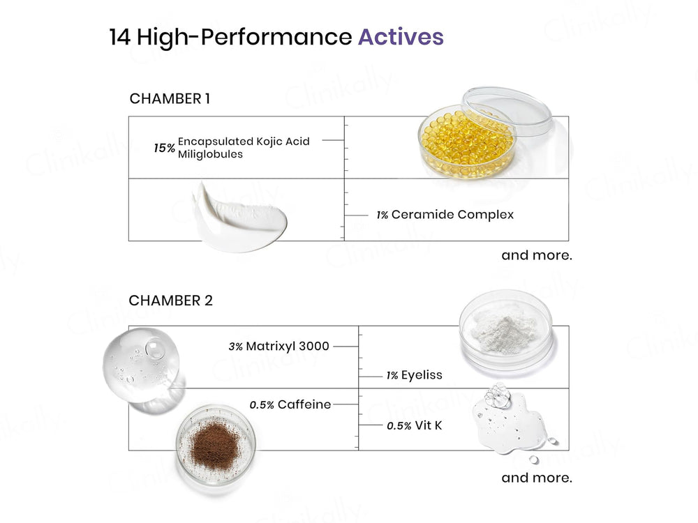 SkinInspired iRevive Under Eye Serum