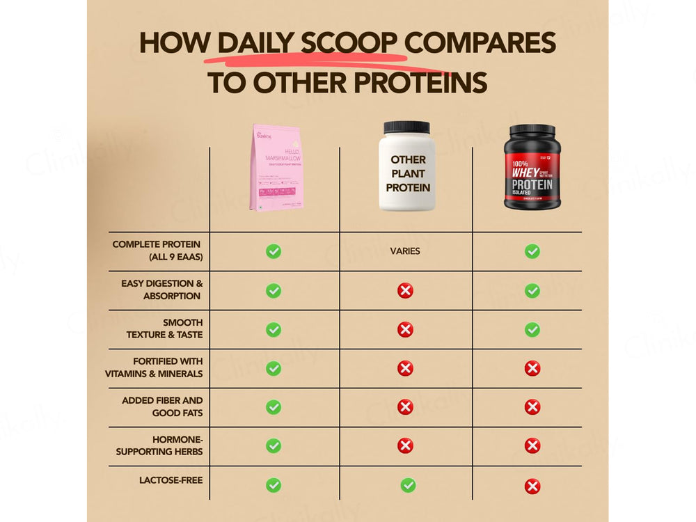 The Basics Woman Hello, Marshmallow Daily Scoop Plant Protein Powder