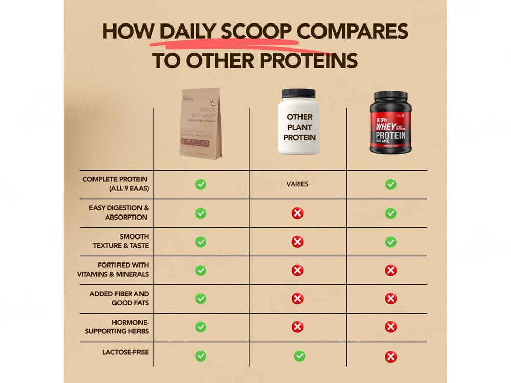 The Basics Woman Vanilla, Basic But Iconic Daily Scoop Plant Protein Powder