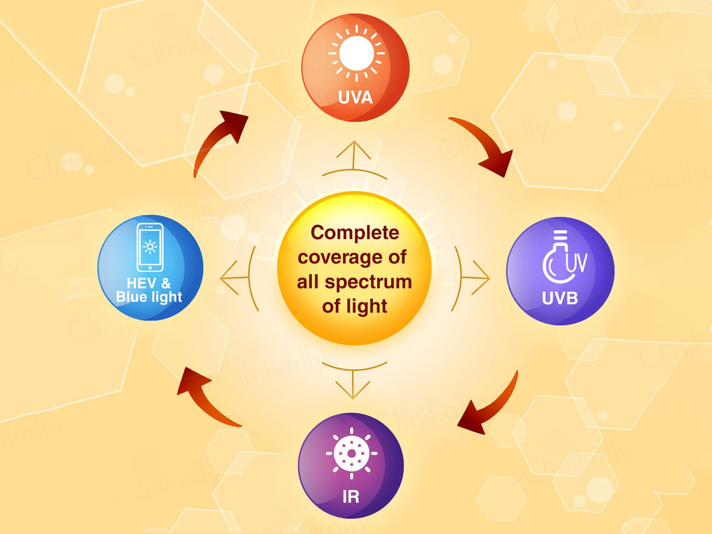 Truderma Sunscreen Gel SPF 50 PA+++
