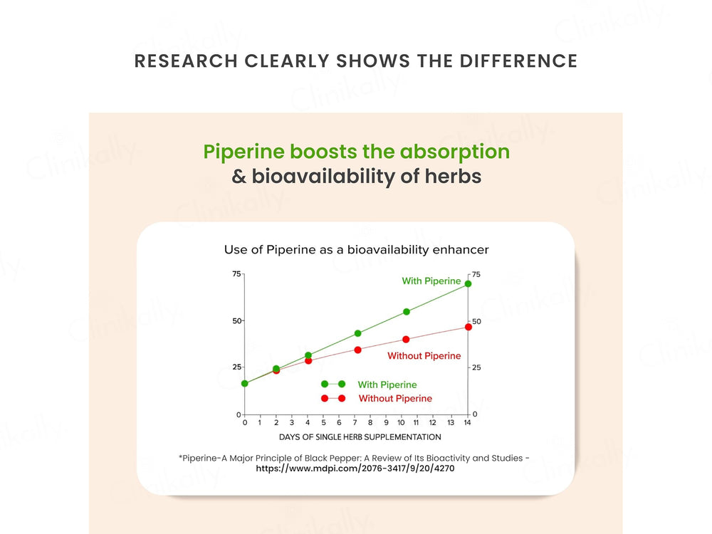 Vedistry Arjuna+ Ayurvedic Tablet