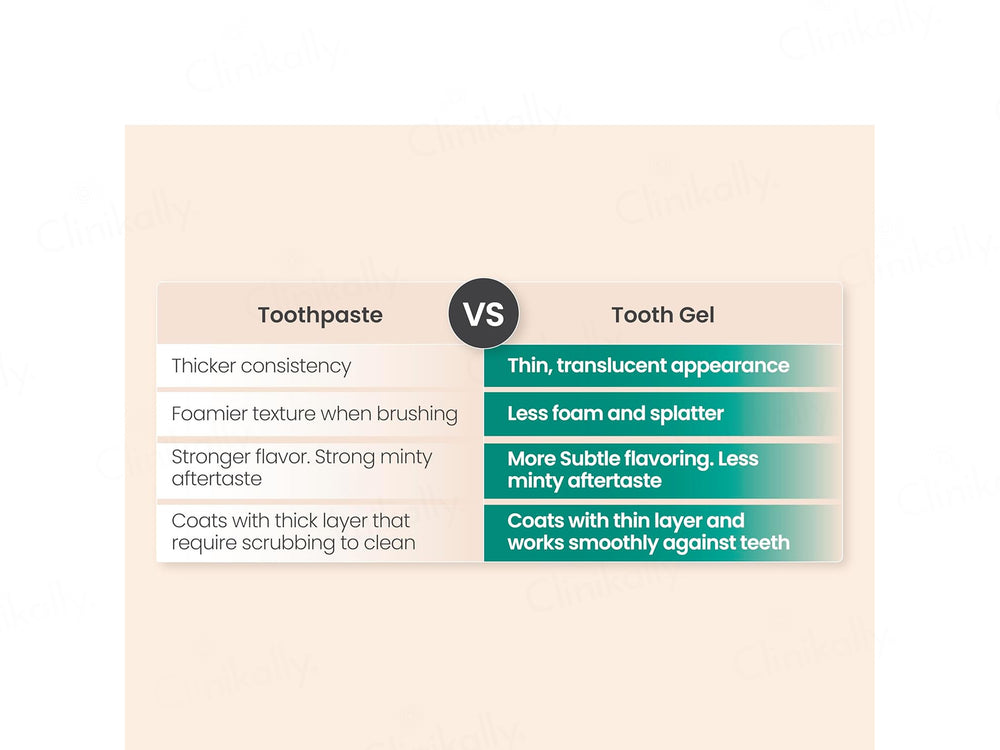 Vedistry Gumcare Ayurvedic Oral Care Gel
