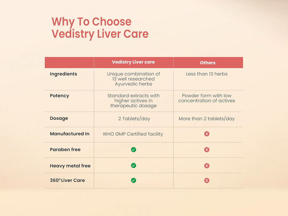 Vedistry Liver Care Ayurvedic Tablet