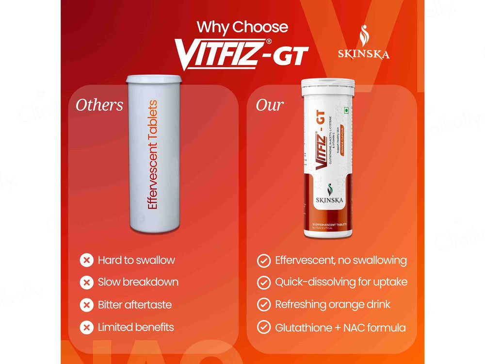Buy VitFiz-GT Effervescent Tablet Online at Best Price