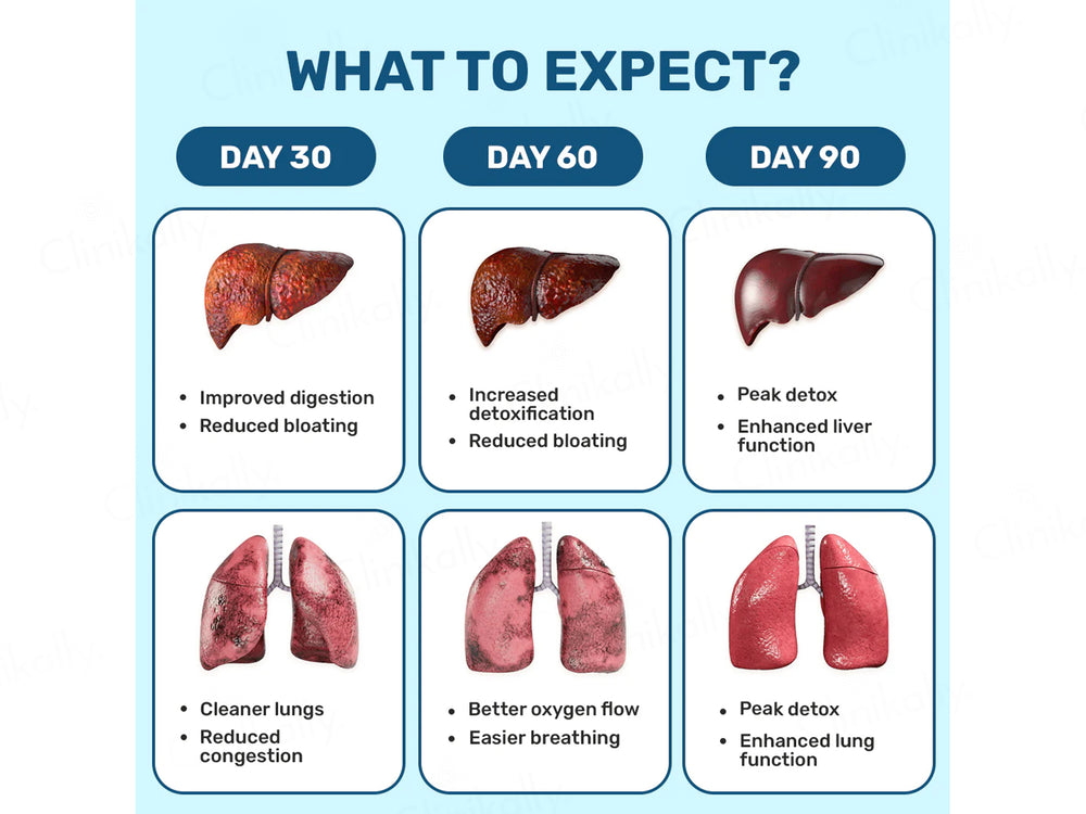 What's Up Wellness Lung & Liver Detox Nutraceutical Capsule