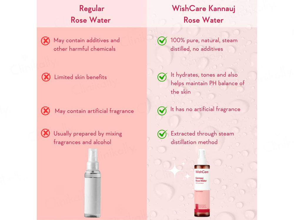 WishCare 100% Pure & Natural Kannauj Rose Water