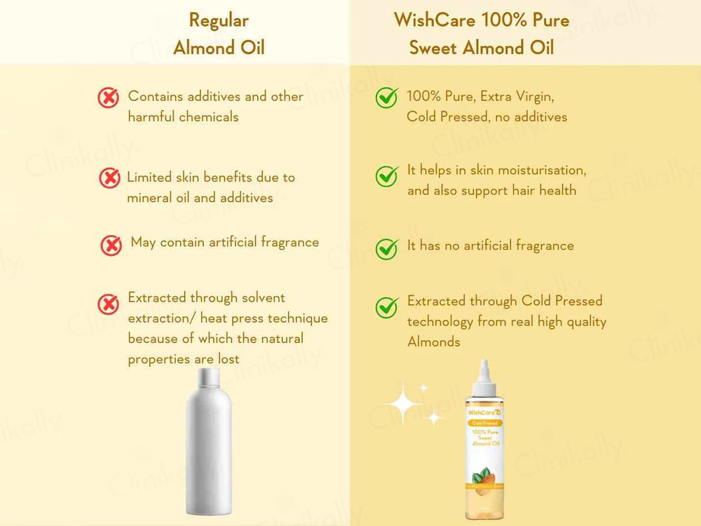 WishCare Cold Pressed 100% Pure Sweet Almond Oil