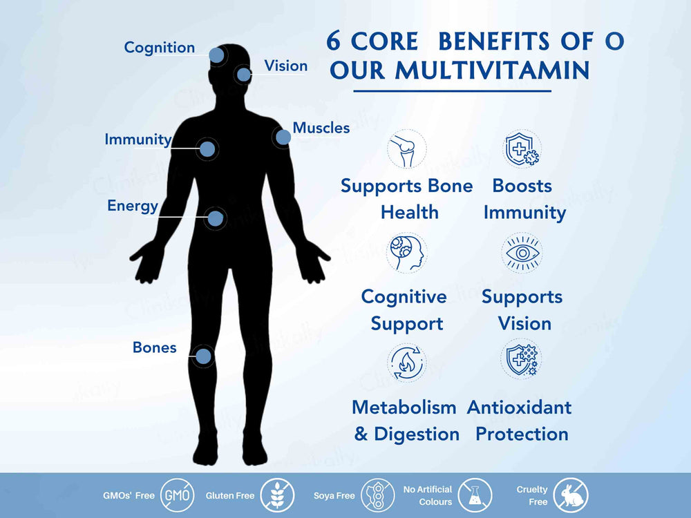 WishNew Wellness Daily Ritual Multivitamin Capsule For Men 18+