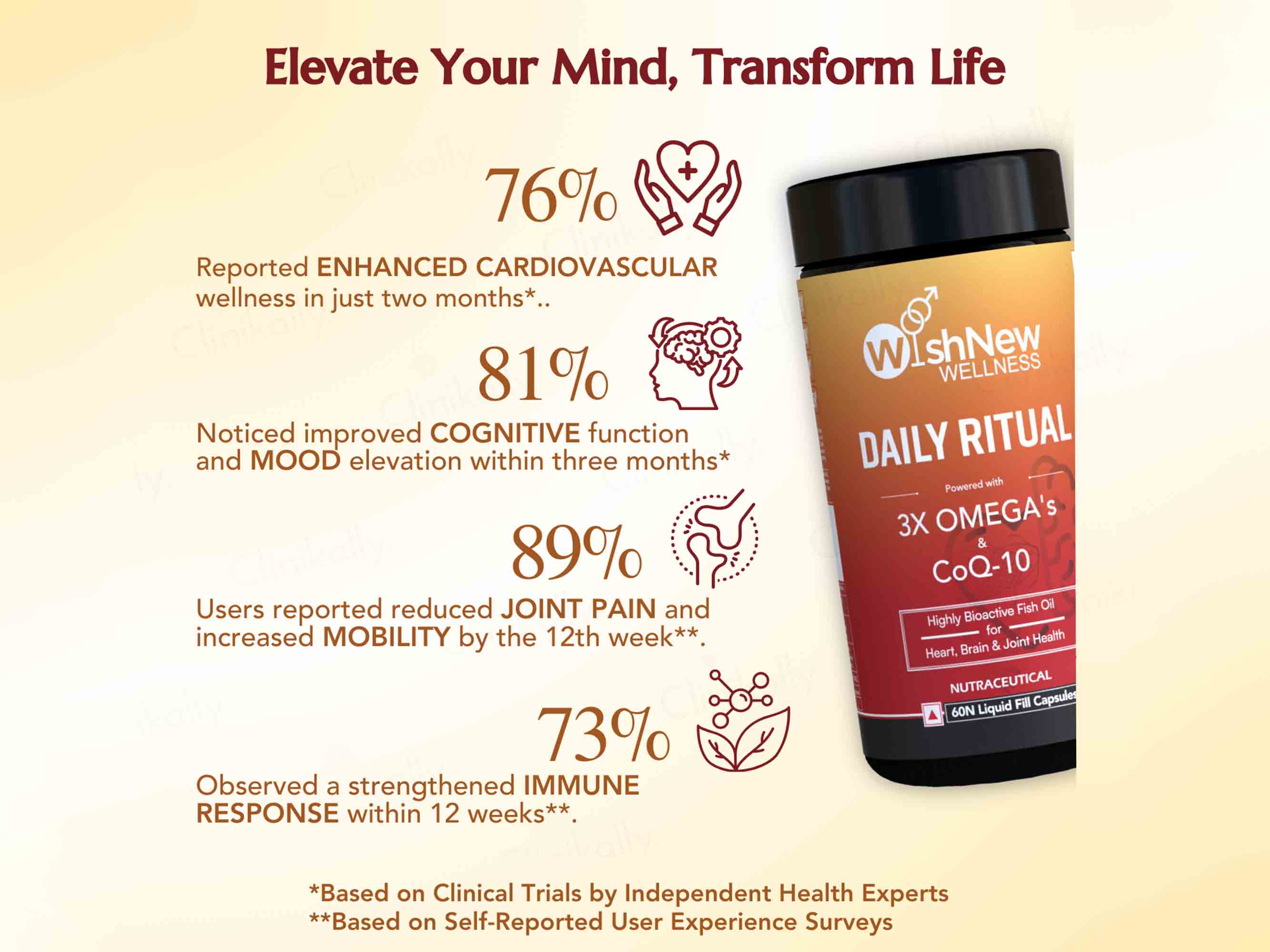 WishNew Wellness Daily Ritual 3X Omega's & CoQ-10 Capsule