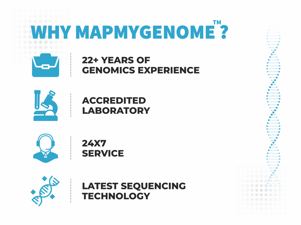 BeautyMap™: DNA testing for personalised skin & hair care