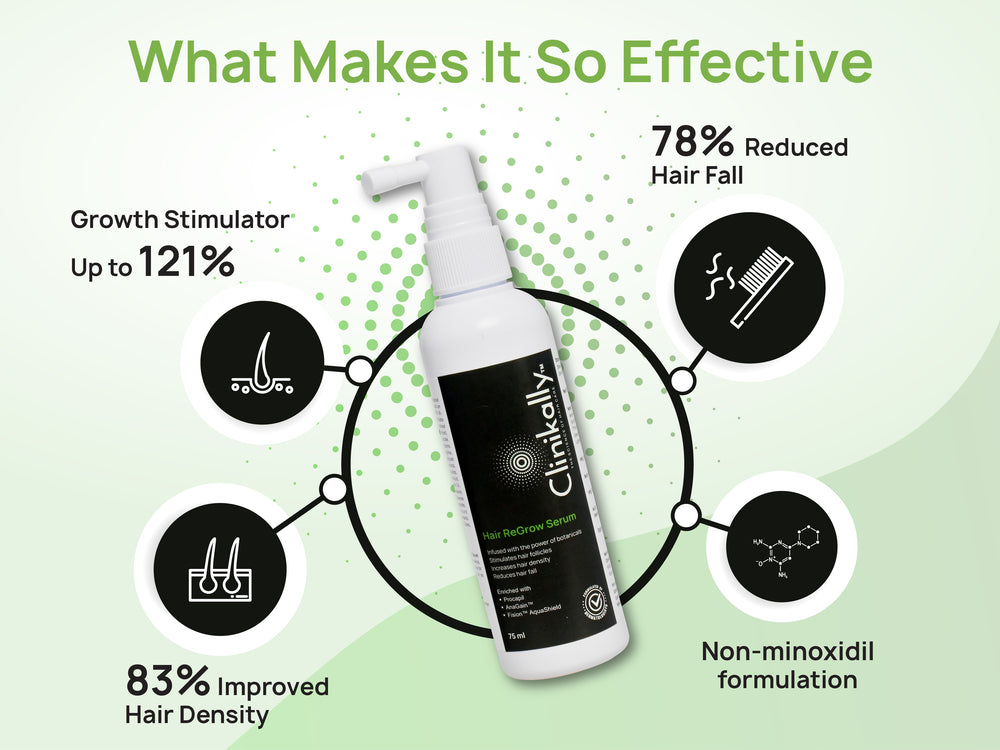 Clinikally Dual Action Hair ReGrow Kit